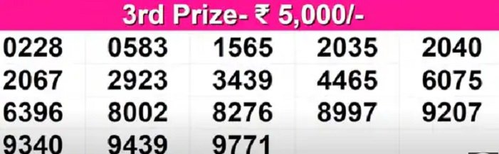 kerala lottery 4 digit guessing number app
