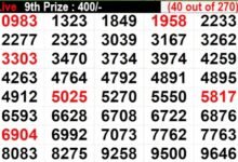 kerala lottery guessing number today