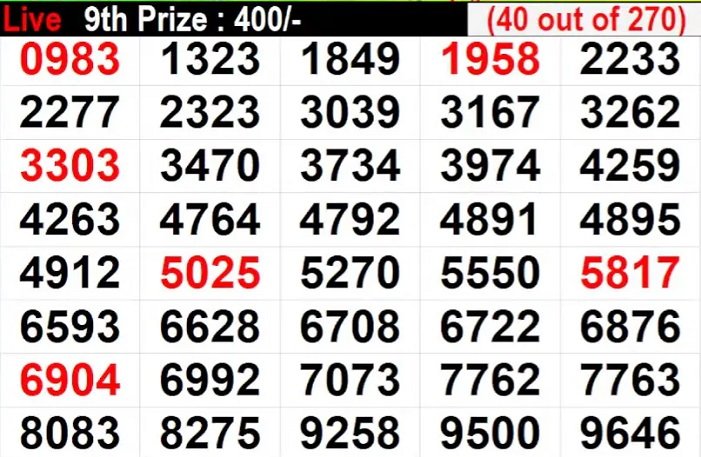 kerala lottery guessing number today