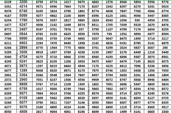 kerala lottery guessing 4 digit number tomorrow
